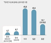 다시 불붙은 공매도 폐지론.. 야당 대선주자들까지 갑론을박