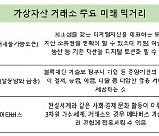 [플러스]가상자산 거래소, 미래 먹거리 찾기 분주