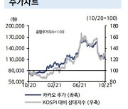 "카카오, 최악 지났다..추가 하락 제한적"