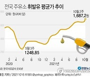 [그래픽] 전국 주유소 휘발유 평균가 추이