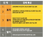 무하마드 알리가 앓았던 파킨슨병, 노년의 삶의 질 위협