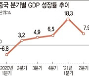 '세계 2위 경제국' 중국 GDP 발표 D-1..악재 속 성적표는