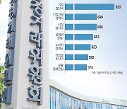 1000일 넘는 조사 수두룩.."공정위 권한이양·자체종결기구 신설" 요구