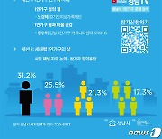 성남시, 22일 첫 '1인가구 포럼' 온라인 개최