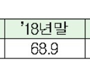 3분기 공적자금 165억원 회수..회수율 69.7%