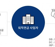 [송승섭의 금융라이트]'DB·DC·IRP'..퇴직연금 어떻게 받는 게 좋을까