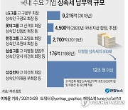 '뜨거운 감자' 상속세 개편, 내달 본격 논의