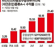 적은 돈으로도 우량채·공모주 간접 투자.. 연 8%대 수익[이런 펀드 어때요?]