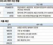 갑작스러운 은퇴 맞은 50대 부부 "노후 준비 덜 됐는데 막막해요"[재테크 Q&A]