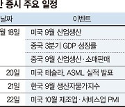 3분기 실적 피크아웃 우려 코스피 2900~3030 횡보 [주간 증시 전망]