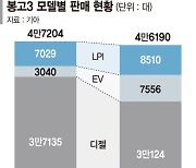 생계형 1t트럭도 친환경이 대세.. 봉고3 LPI, 판매 60% 급증