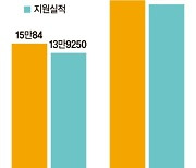 서울 위기가구 상시 모니터링.. '방배동 모자 비극' 막는다