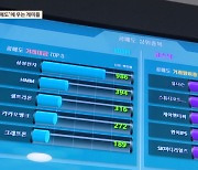 [스트레이트] 외국인 공매도, 넉달간 27조원 '폭탄' 쏟아졌다