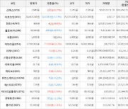 가상화폐 비트코인(-0.19%), 스택스(+9.77%)