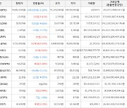 가상화폐 비트코인(-0.19%), 스택스(+5.41%)