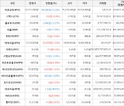 가상화폐 비트코인 -84,000원 하락한 74,722,000원에 거래