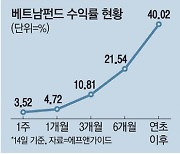 미국 중국은 죽 쑤는데..베트남펀드는 1년 수익률 72%