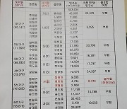 포항정치권 도·시의원 선거구 획정 '관심집중'