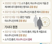 [그래픽] 일 총리 야스쿠니신사 참배 일지(종합)