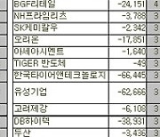 [표]코스피 외국인 연속 순매도 종목(15일)