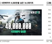 크래프톤, 3Q 호실적 이어 신작 '뉴스테이트' 출시 임박 -한국