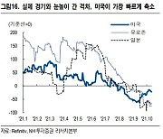 "美 경기 고점 내년 초로 이연..주식시장, 여전히 상대적 우위"