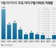 "일주일 거래량 고작 385건인데"..0.19% 오른 9월말 서울 집값