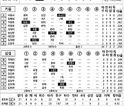 [2021 KBO리그 기록실] 키움 vs 삼성 (10월 15일)