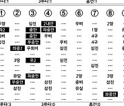 [2021 KBO리그 기록실] KIA vs 두산 (10월 16일)