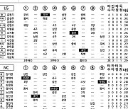 [2021 KBO리그 기록실] LG vs NC (DH2) (10월 17일)