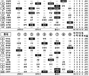 [2021 KBO리그 기록실] SSG vs 롯데 (DH1) (10월 17일)