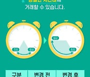 NH증권, 美 애프터마켓 거래 오전 9시로 연장..업계 최초