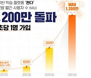 AI기반 학습 플랫폼 '콴다' 월 순이용자 1200만명 돌파