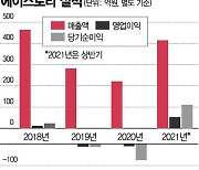 에이스토리, 드라마 '지리산' 제작으로 실적↑.. 텐트폴 이어간다