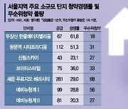 서울 나홀로 단지 80% 무순위 추가청약