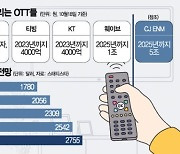 [종합]CJ·네이버 업은 OTT 티빙, '라인' 손잡고 해외간다..넷플릭스 맞짱