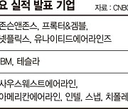 실적 발표 앞둔 IBM·델타항공, 위드코로나·유가 변수 넘어설까