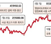 비트코인, 美 ETF 거래 앞두고 급등.. 연내 1억원 넘어서나