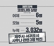 사우나 관련 확진 계속..제주 접종 완료율 63.4%