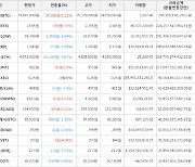 가상화폐 비트코인(+0.11%), 스택스(+7.9%)