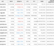 가상화폐 스택스 상승세.. 전일대비 +8.11%