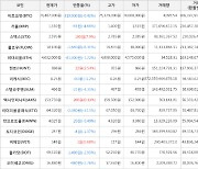 가상화폐 스택스 2,595원(+7.9%) 거래중