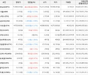 가상화폐 비트코인(+0.88%), 스택스(+11.02%)