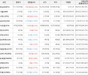 가상화폐 스택스 2,725원(+13.31%) 거래중