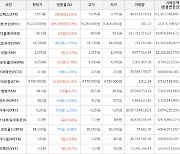 가상화폐 스택스 3,110원(+12.68%) 거래중