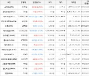 가상화폐 도지코인 상승세.. 전일대비 +12.63%