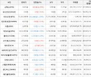 가상화폐 비트코인 75,102,000원(-1.09%) 거래중