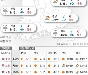 2021년 10월 19일 흐리고 곳곳 비..잠시 풀린 '가을 추위' [오늘의 날씨]