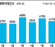 매수심리 위축·거래건수 감소..서울 아파트값 변곡점 왔나?