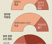 한 사람이 120명 맡고 토요근무 일상.. 정작 '노동복지'에 소외된 교육복지사